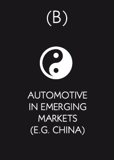 Automotive in emerging markets (e.g. China)